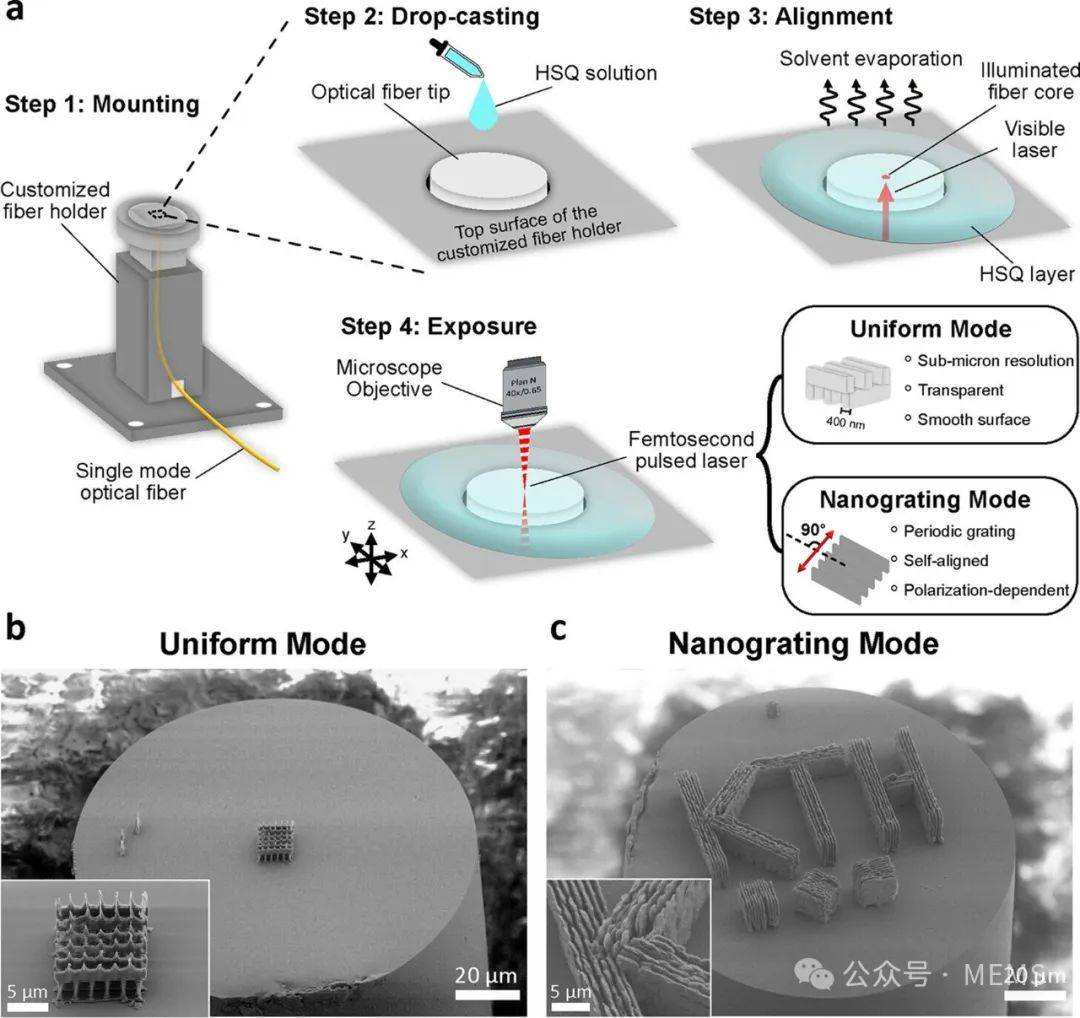 光纤尖端3D打印玻璃折射率传感器 精准测量有机溶剂浓度的创新方案与集成服务