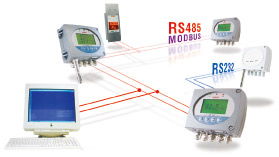 法国KIMO公司CPE300微差压传感器/变送器 高精度测量与光纤传感解决方案