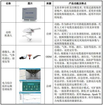 光格科技申购解读 聚焦光纤传感与线路监控，IPO定价53.09元