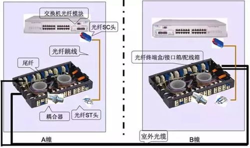 光纤配件等设备材料介绍