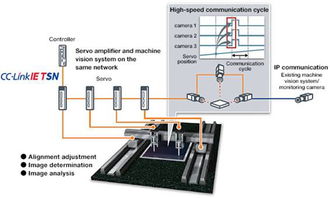运控设备使用千兆级网络的意义与光纤传感设备及其配套服务解析