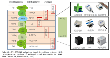 柯力传感战略投资北微传感，首次进军惯性传感器领域